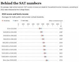 SAT