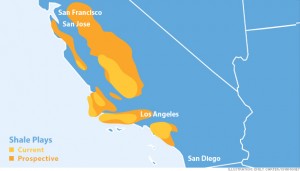 oil