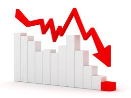 decrease decline